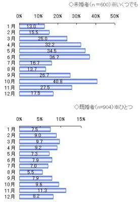 結婚式