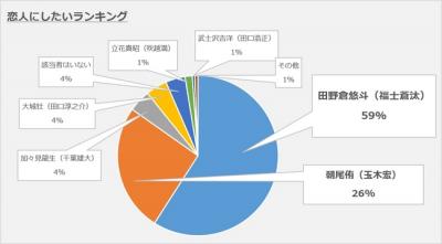 今日は会社休みます