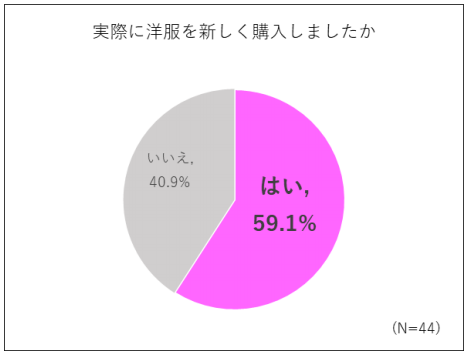 オンライン婚活