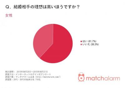 結婚相手