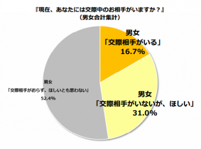 楽天オーネット