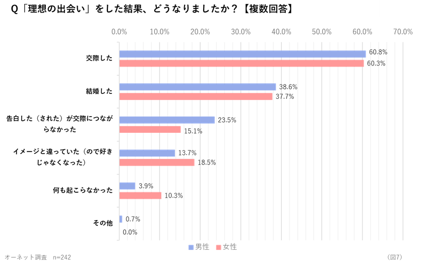 出会い