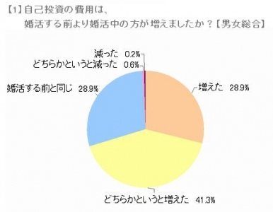 株式会社IBJ