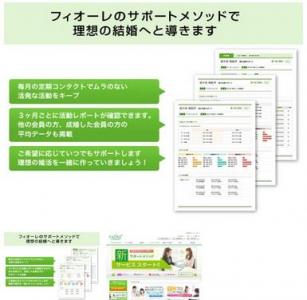 フィオーレ