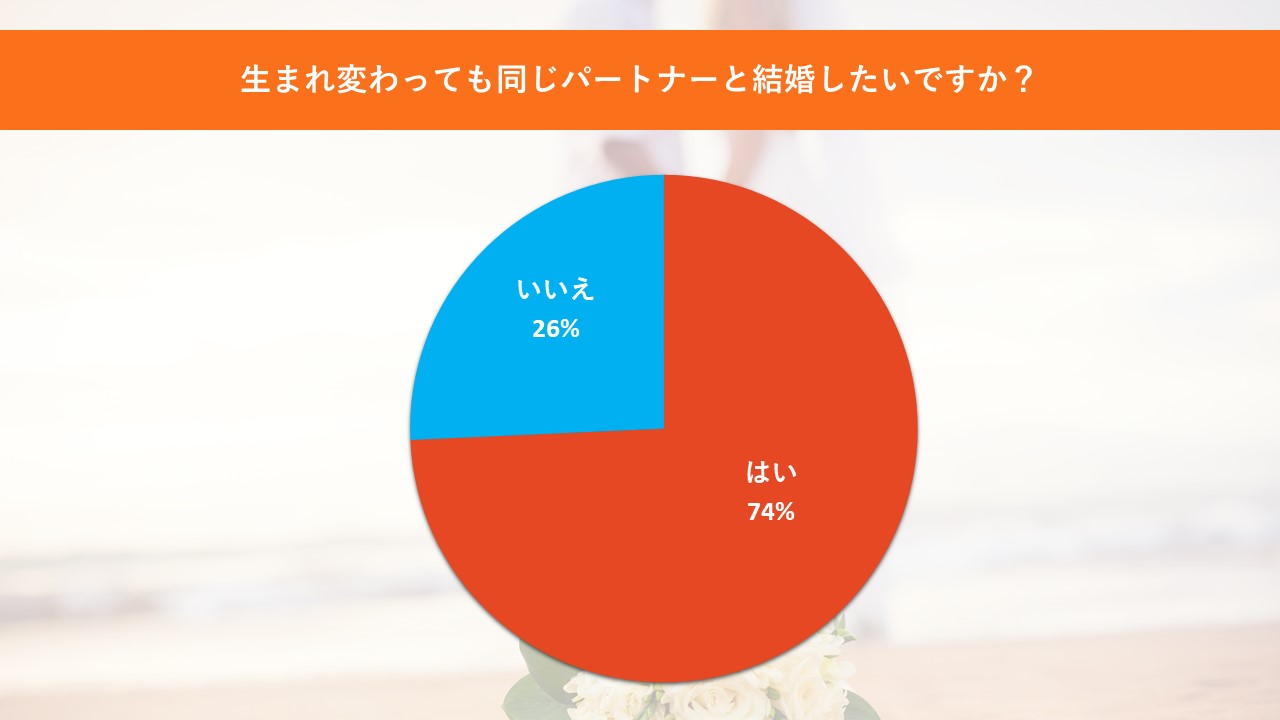 夫婦間のコミュニケーション