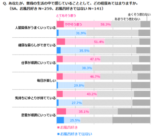 意識調査