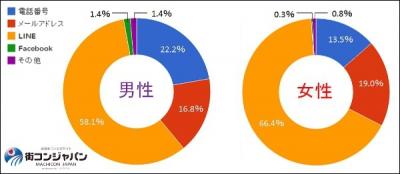 意識調査