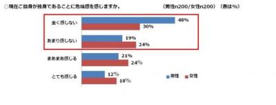 結婚観