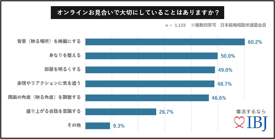 オンラインお見合い