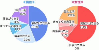 モテポイント