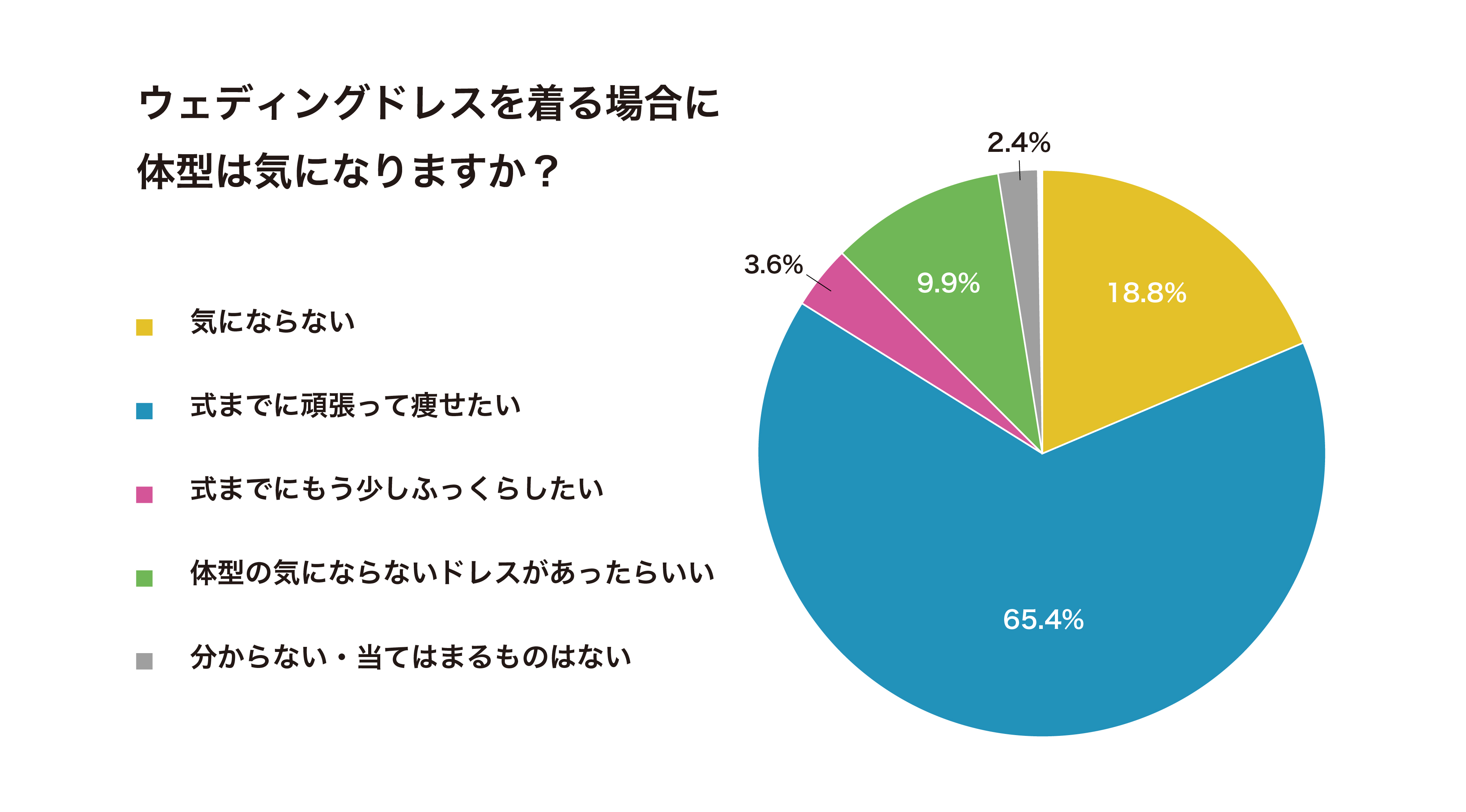 花嫁衣装