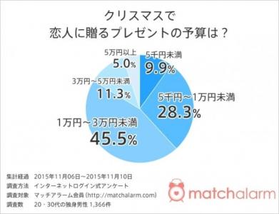 マッチアラーム