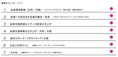結婚・婚活応援プロジェクト