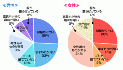 部屋