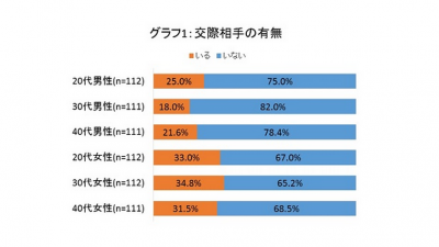 統計