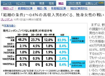 野村総合研究所