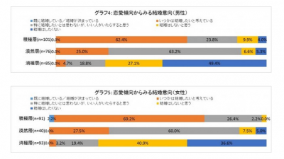 統計