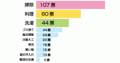 家事