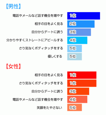 脈アリサイン