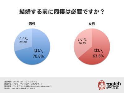 意識調査