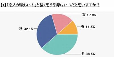 クリスマス