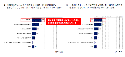 意識調査