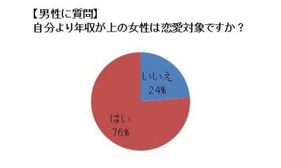 スペック格差