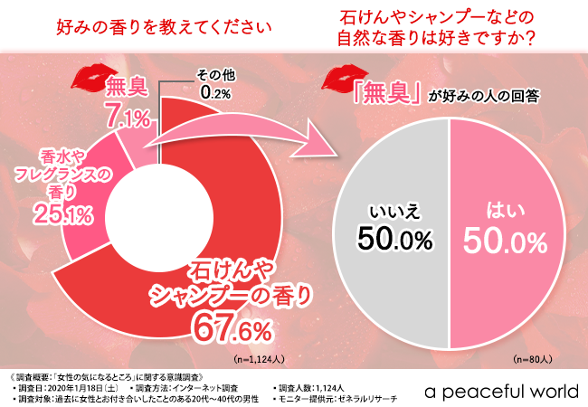 香り