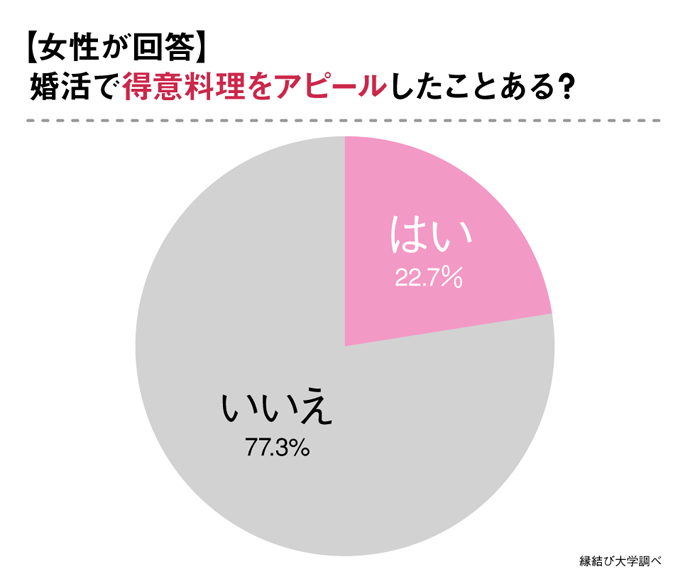 料理