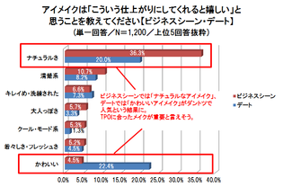 意識調査