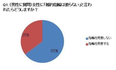 婚約指輪