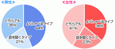 話上手