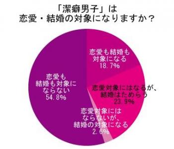 潔癖男子