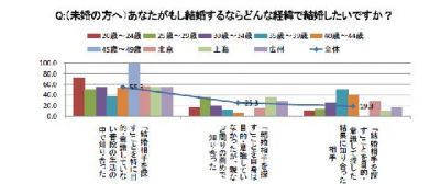 出会いの場