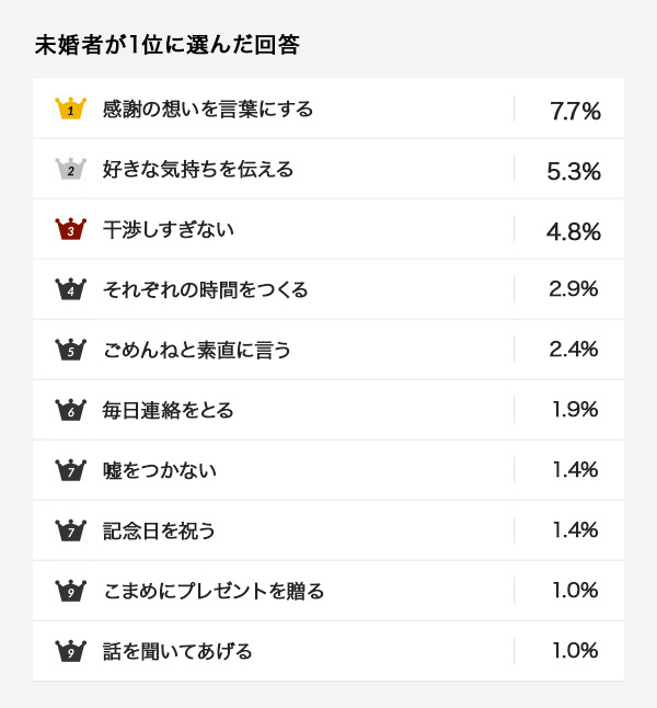 ラブラブの秘訣