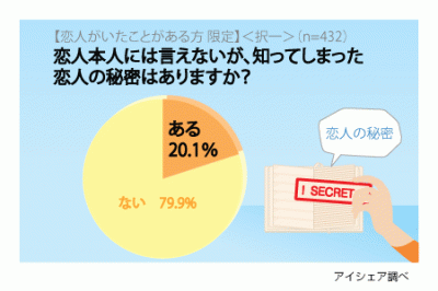 恋人