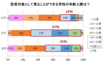 年上男性