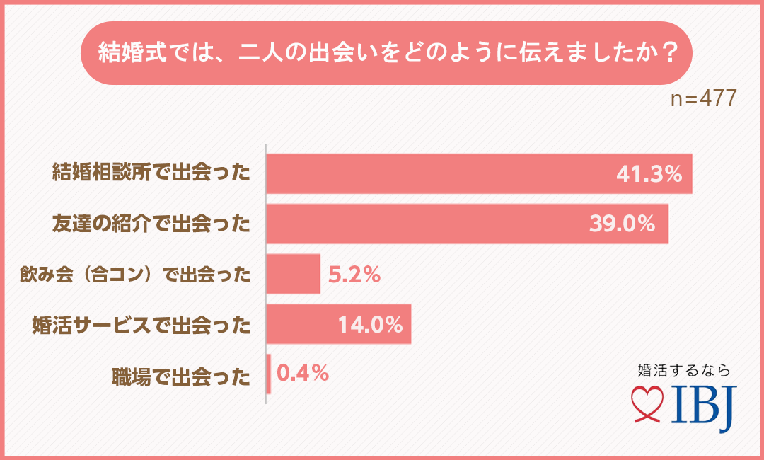 結婚後の暮らし