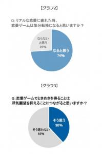 恋愛ゲーム