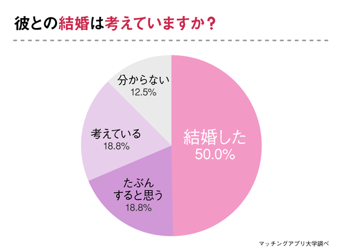 マッチングアプリ大学