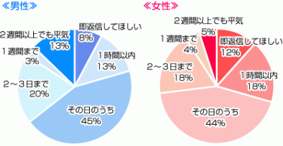 メール