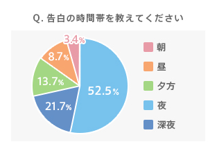 すぐ婚Navi