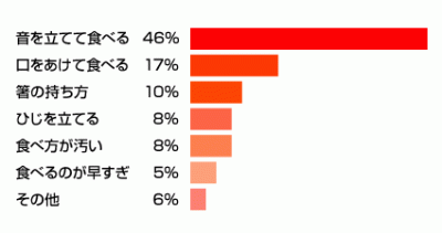 食事マナー