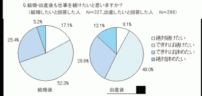専業主婦