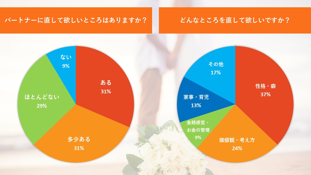 夫婦間のコミュニケーション