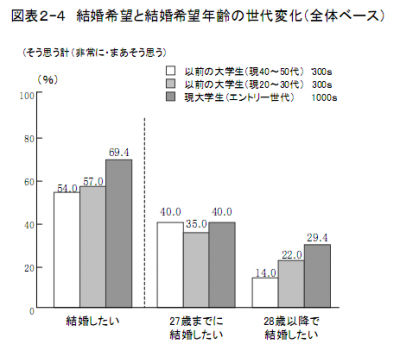 業界動向