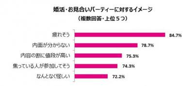 ゼクシィ縁結び