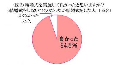 シャイ婚