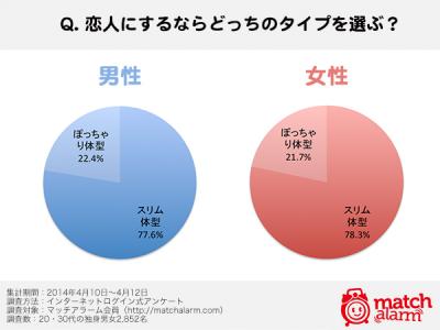 マッチアラーム