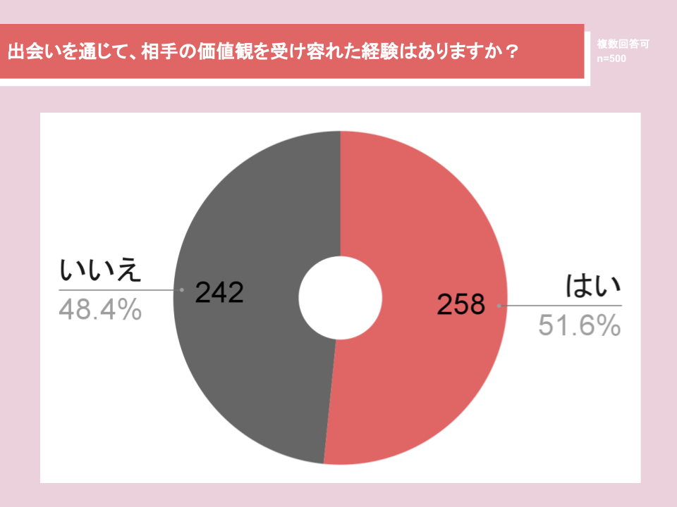 マッチングサービス